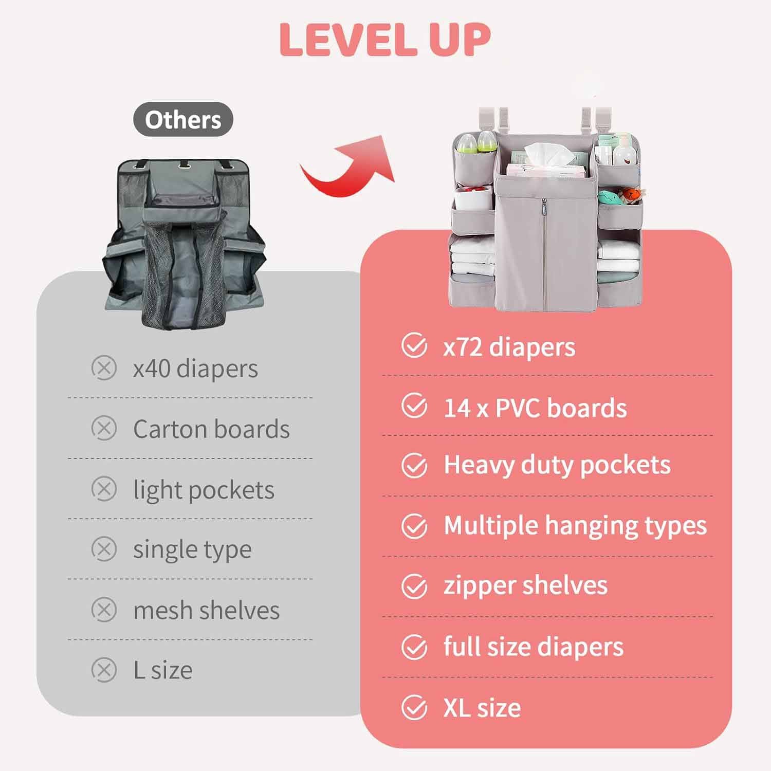 Premium Hanging Diaper Caddy Organizer – Nursery Storage Caddy for Baby Essentials – Ideal Gift for Boys & Girls – Fits Crib, Changing Table, Playard, Wall & Door