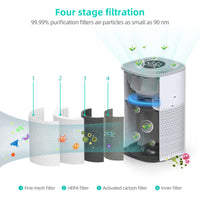 KAUKKO HEPA Air Purifiers for Home, Eliminate Pollen Pet Hair Dander Smoke Dust Odors Airborne Contaminants for bedroom（Only filter）